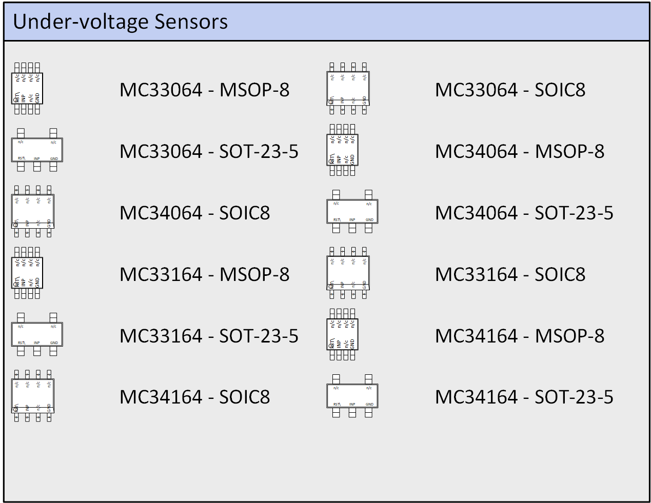 Under-voltage sensors
